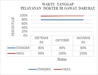 Indikator Mutu